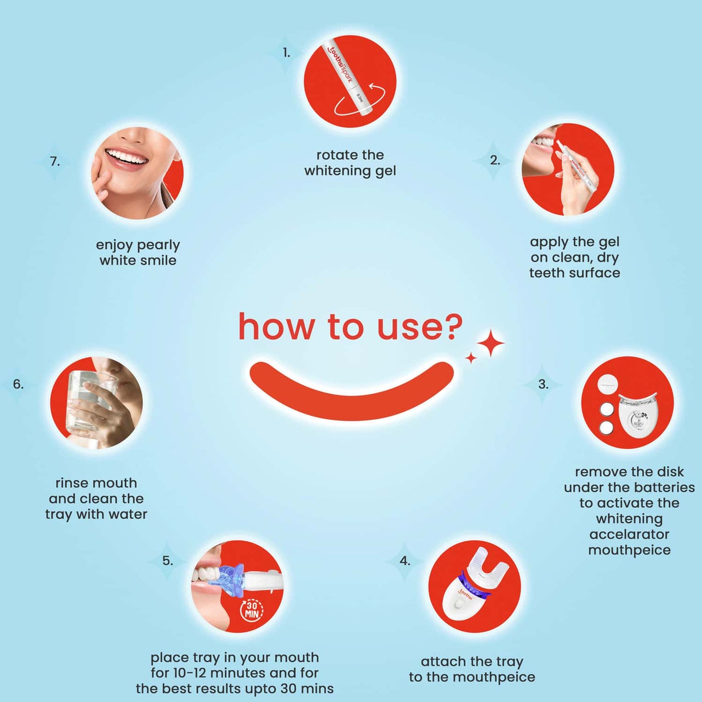 Teeth Whitening Kit