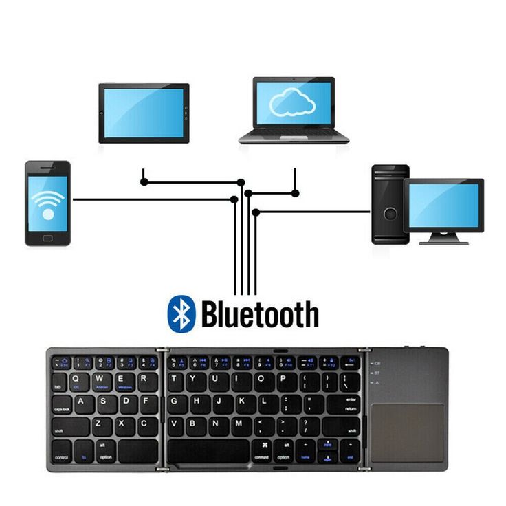 Wireless Keyboard With Touchpad